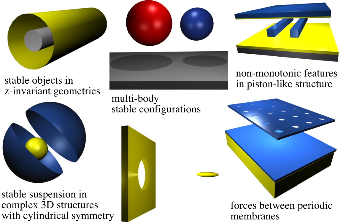 Using mathematical methods he helped develop, Alejandro Rodriguez has calculated Casimir forces in these and other complex structures.