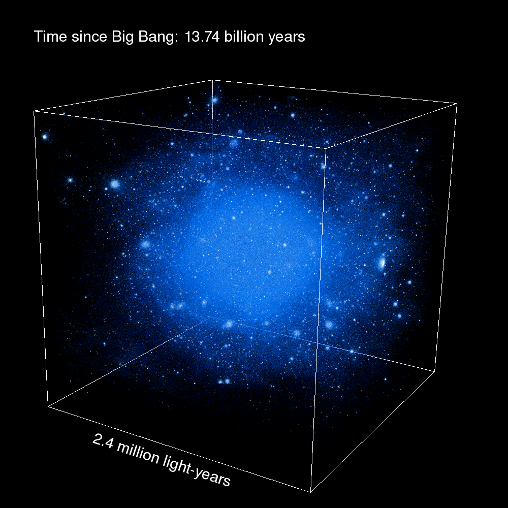This frame from the Via Lactea II visualization shows the dark matter halo as it might look today, more than 13.7 billion years since the Big Bang. Gravity has drawn the partcles into dense clumps, which retain much of their stucture as they are drawn toward the halo’s center. The color scale shows dark matter density increasing from blue to white.