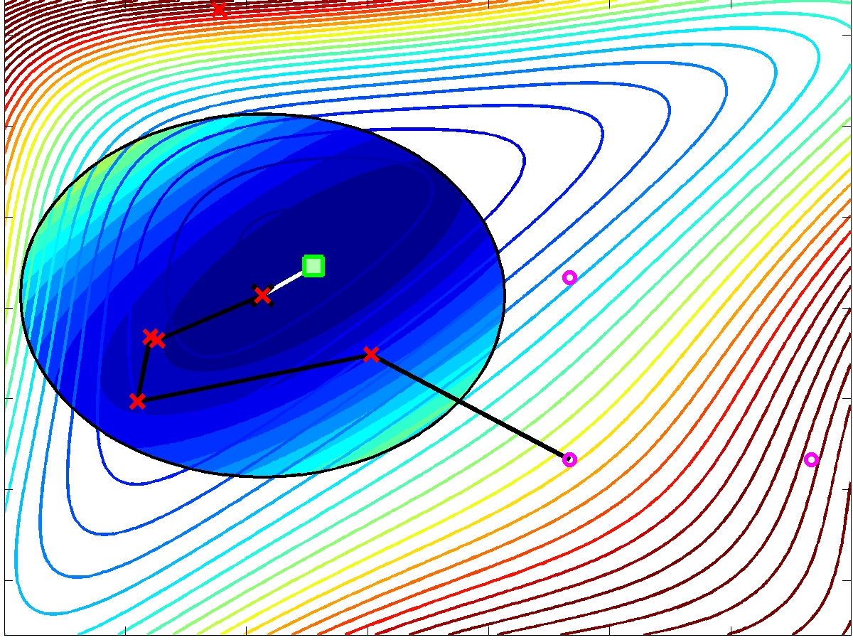 An optimized sequence of parameter values in nuclear simulations. (Image courtesy of Stefan Wild.)