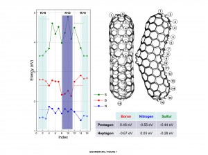 nanosponge